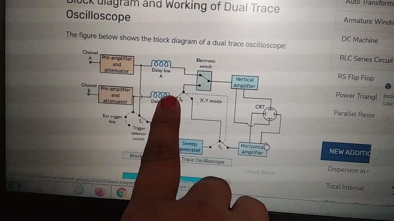 Dual Trace Oscilloscope