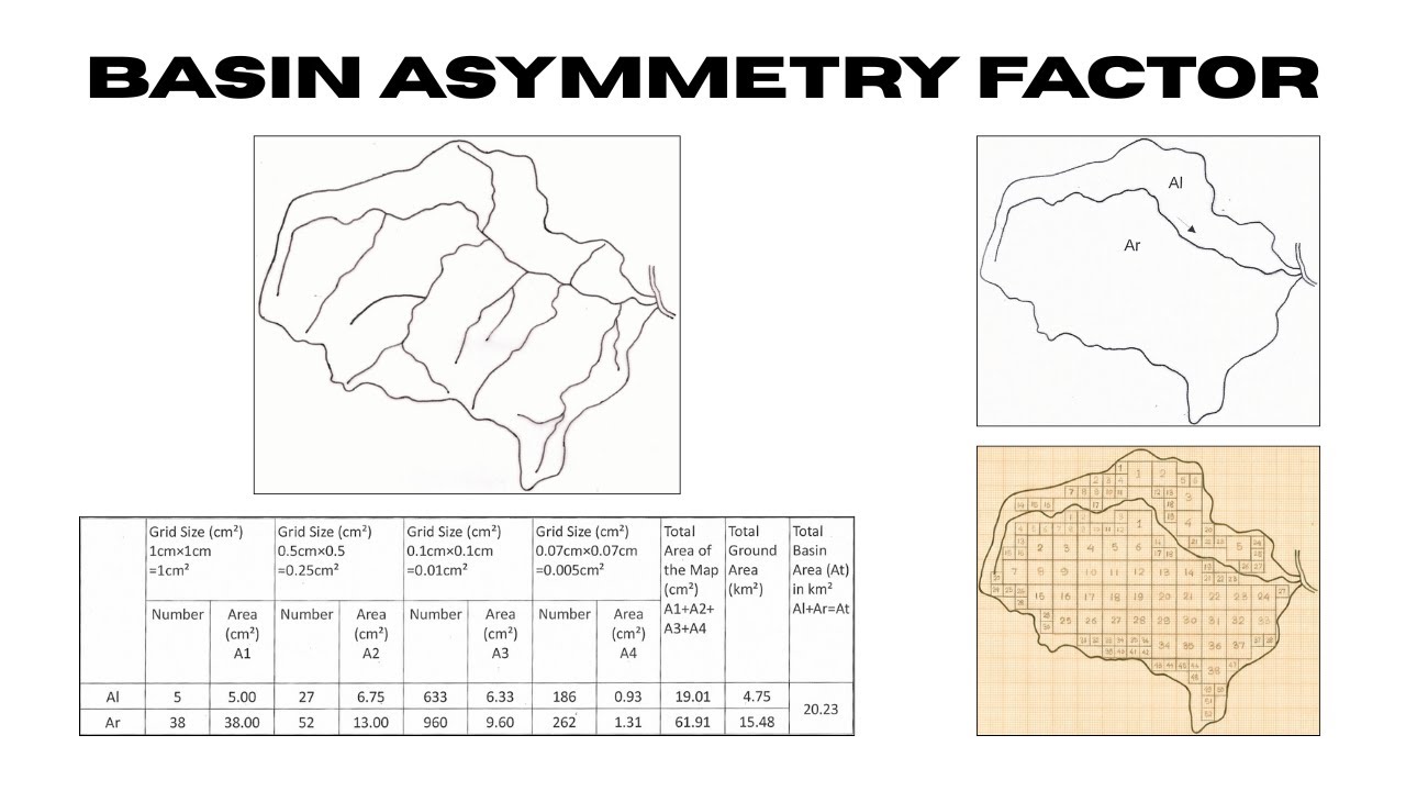 How to Calculate Basin Asymmetry Factor | Morphometric Analysis | Geography Honours Practical