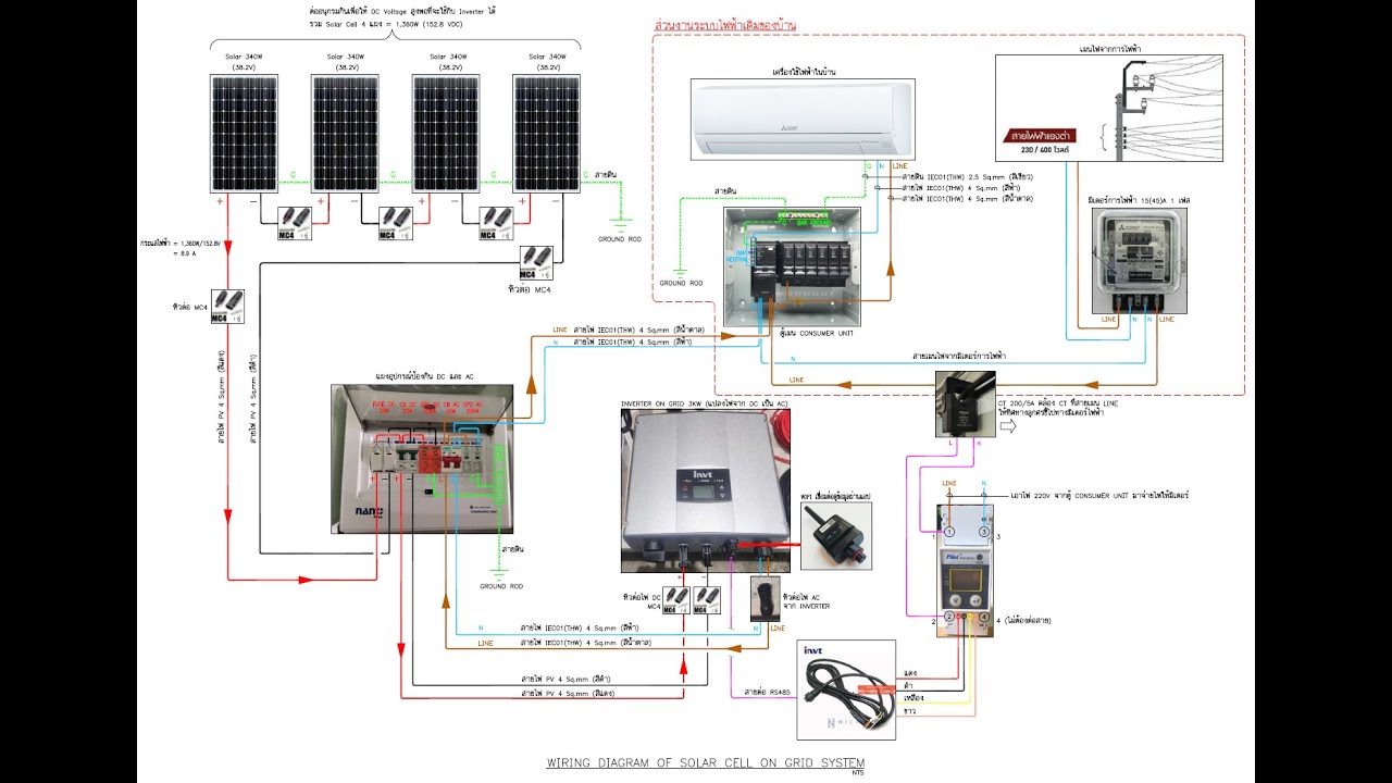 ทำ Solar cell ระบบ On Grid ด้วยตัวเอง ดูคลิปนี้จบทำเองได้เลย