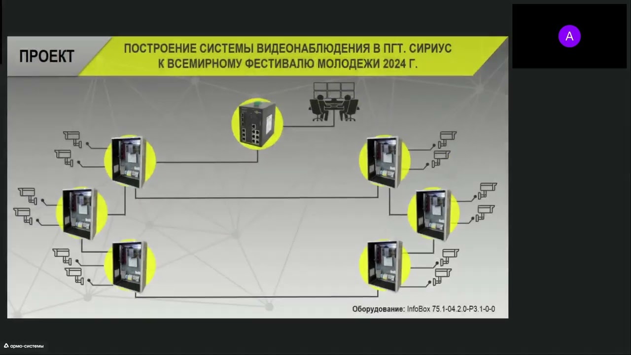 Обзор продукции SYMANITRON – узлы доступа, промышленные сетевые решения. Особенности использования