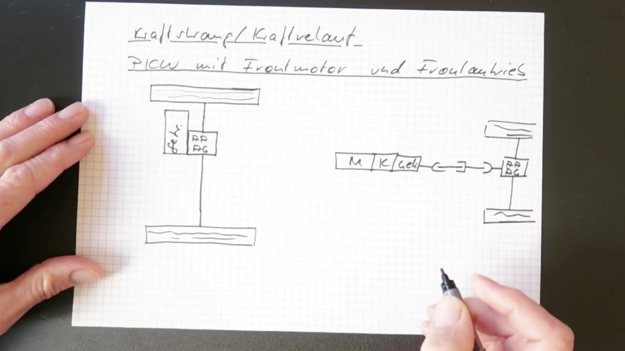 Kraftstrang/Kraftverlauf, PKW mit Frontmotor und Frontantrieb