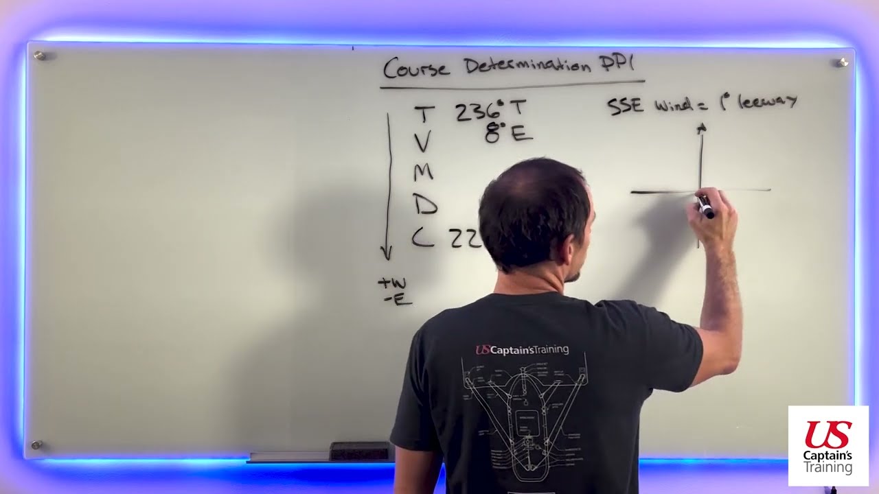 Course Determination Practice Problem 1 | Course to Steer (PSC) | Terrestrial Observations