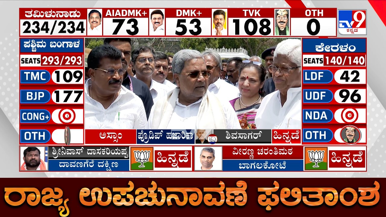 Karnataka Assembly By Election 2026 Results: CM Siddaramaiah Reacts About The Results