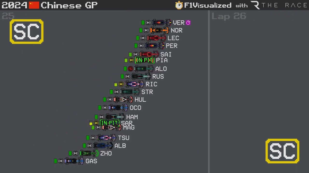 2024 Chinese Grand Prix Timelapse
