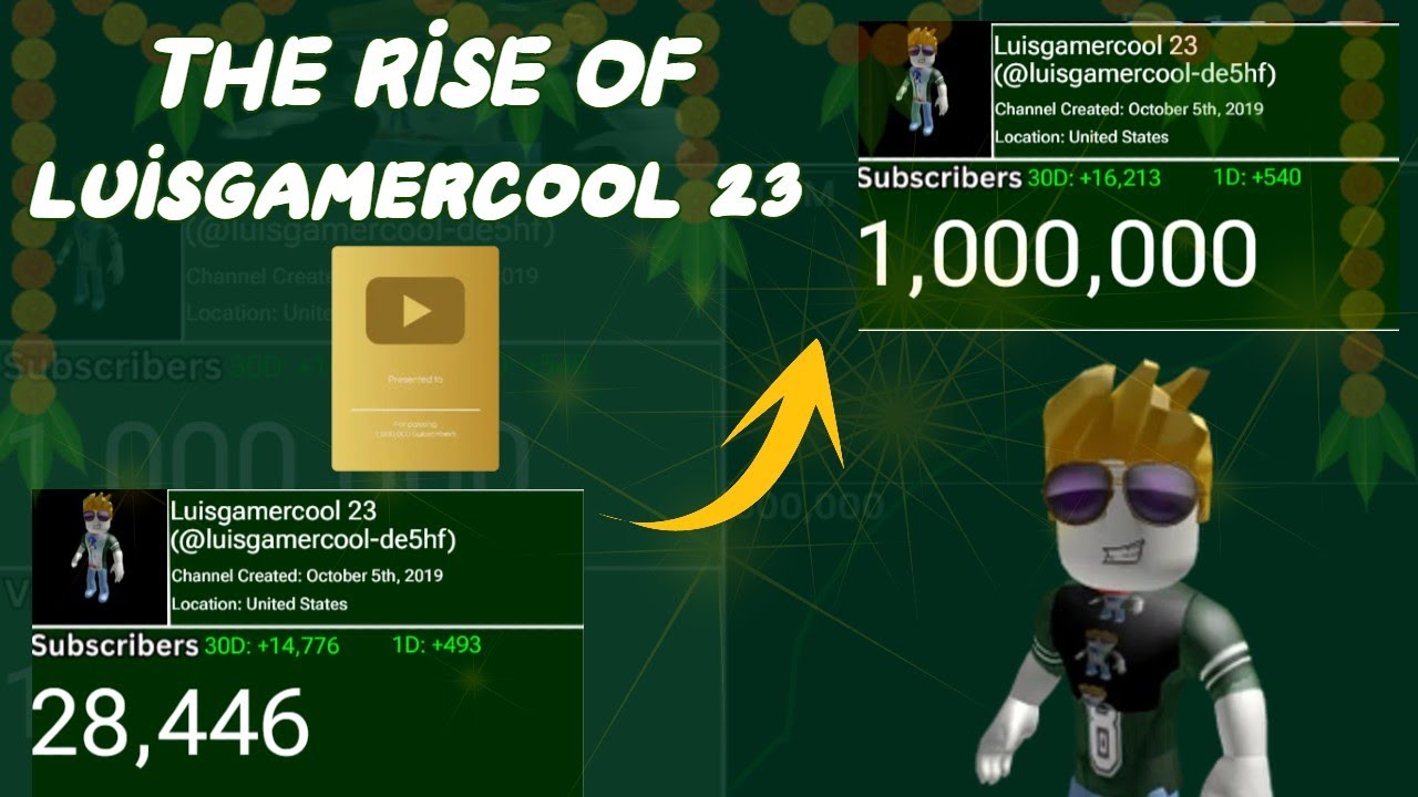 The Rise Of luisgamercool 23 (2019 - 2026) Every Month Visualized