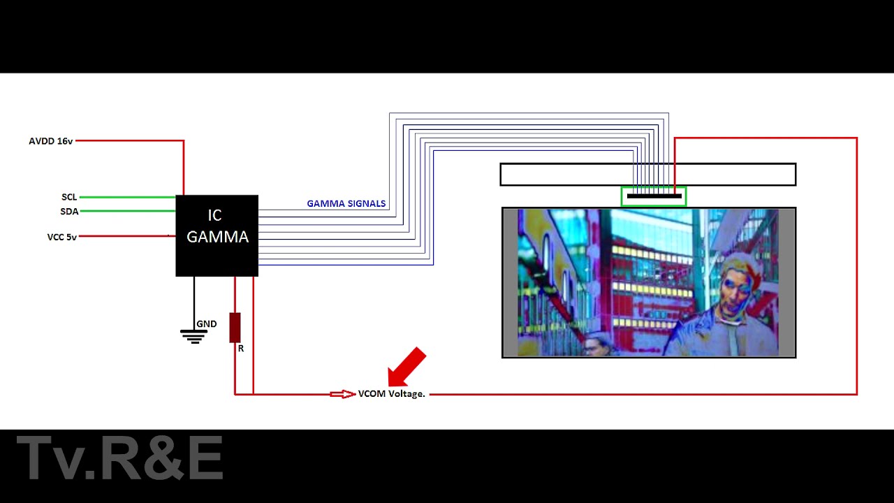 Gamma IC information.