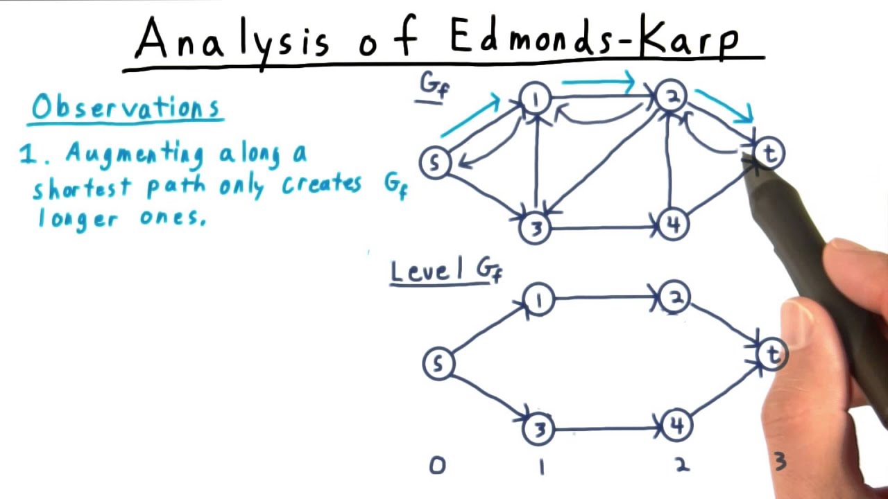 Analysis of Edmonds-Karp - Georgia Tech - Computability, Complexity, Theory: Algorithms