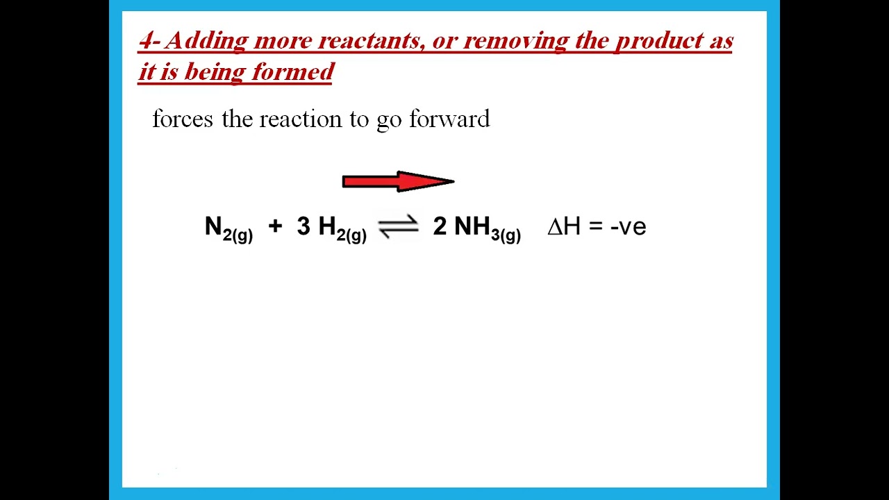 IAS Chemistry Edexcel Unit 2 Ch 7 - Chemical Equilibria -  Dr.  Hanaa Assil