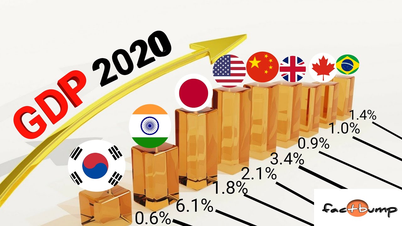 Top 20 Economies In The World | Countries By GDP (2020)