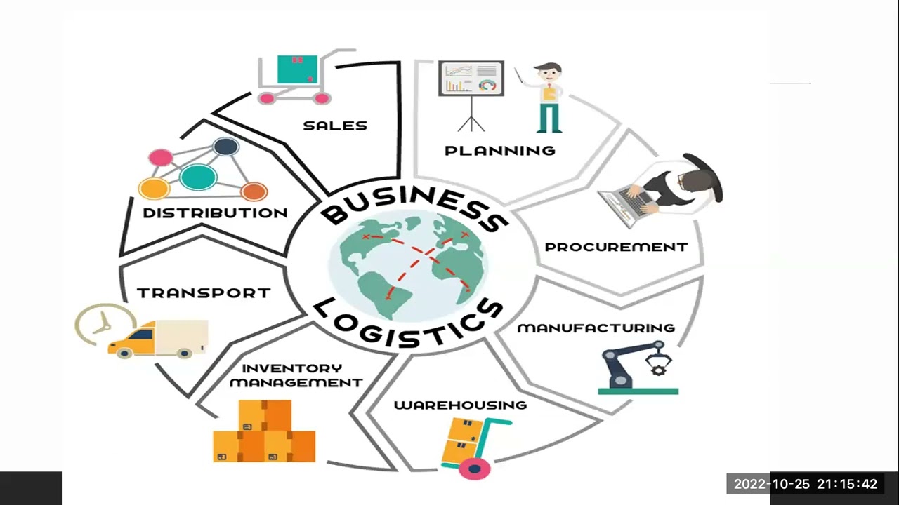 Logistics and Transport Video 1