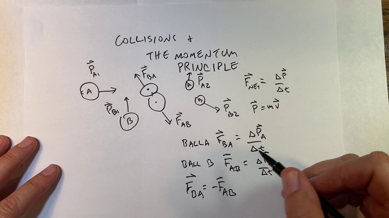 Why is momentum conserved in a collision?