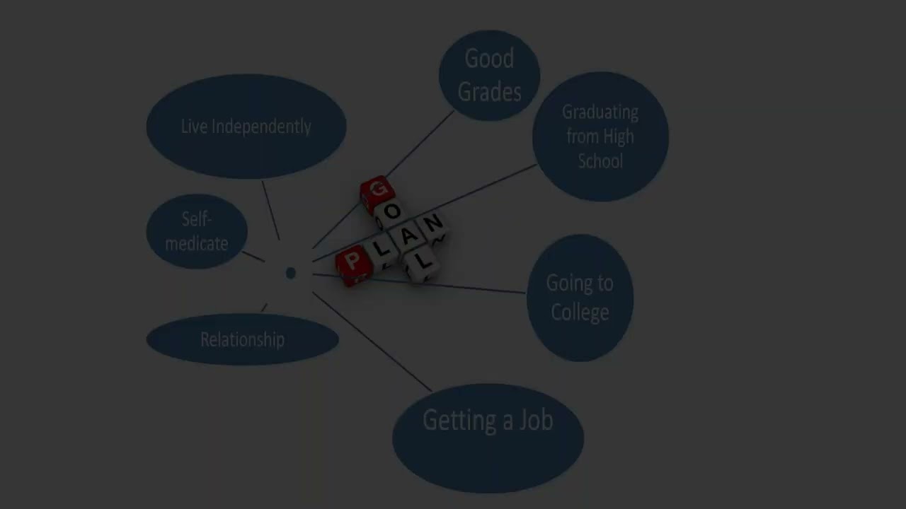 Listen Up! Building Self Advocacy Skills for Life and Academic Success