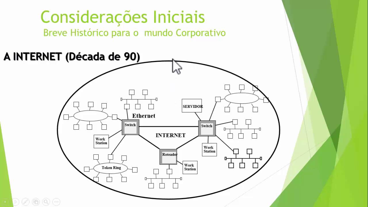 Conceitos Iniciais de Redes de Computadores