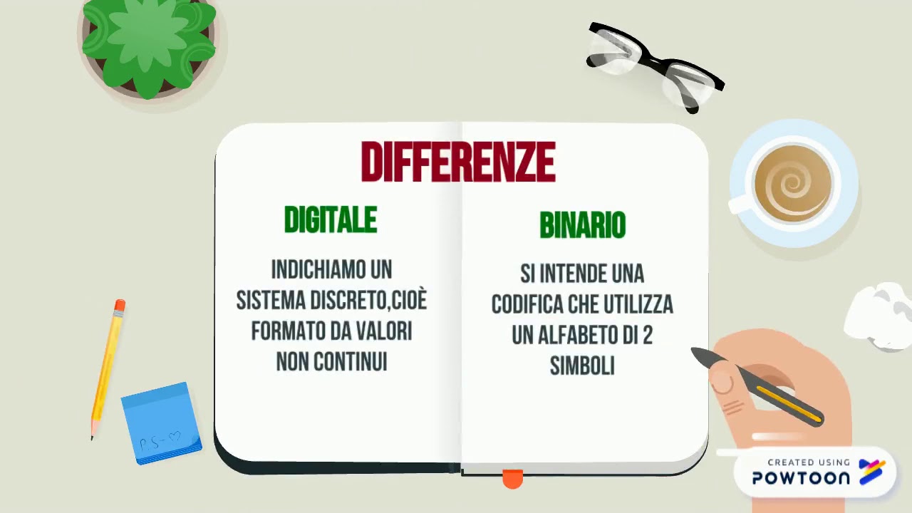 IL SEGNALE DIGITALE
