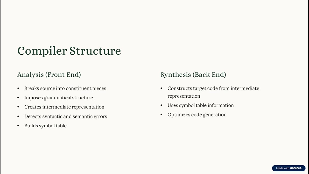 Introduction to Compilers and Lexical Analysis