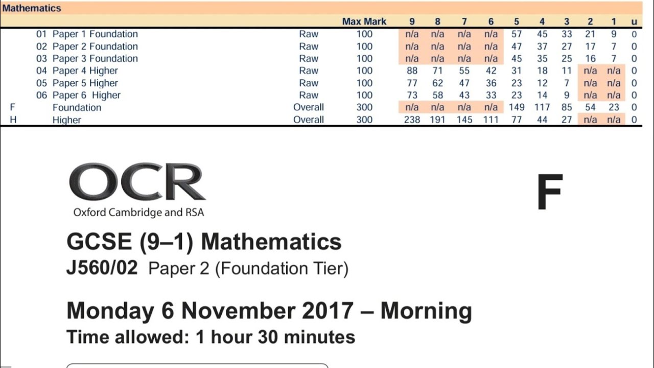 OCR GCSE Maths - November 2017 Paper 2 (Foundation Non calc)