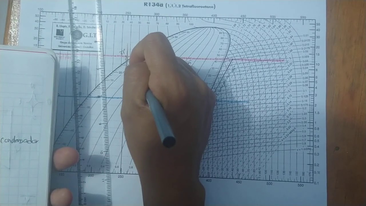Ejercicio de uso de diagrama de Mollier para el ciclo de refrigeración del refrigerante R134A