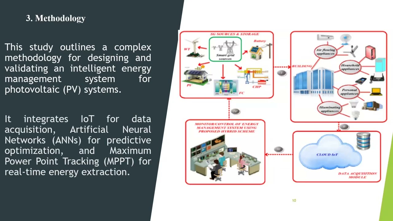 ICDTDE2025 – 571 – Intelligent Energy Management Approaches for PV System Performance Using MPPT