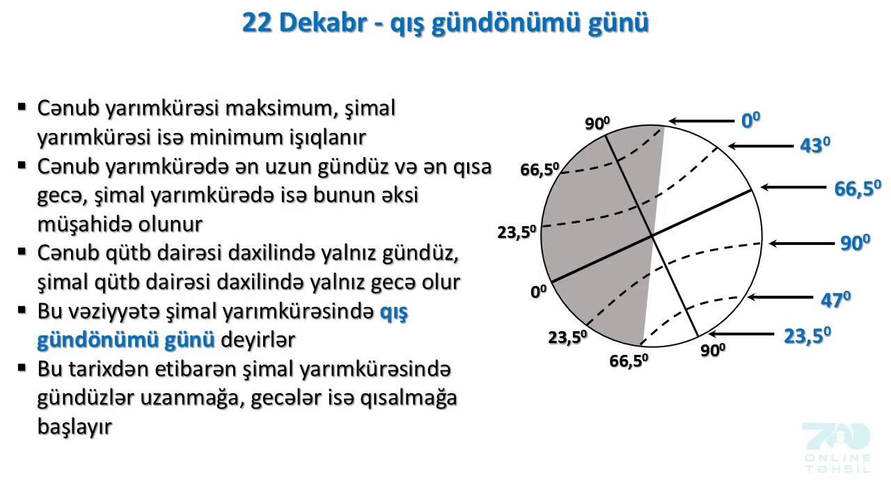 99 Kainat,kosmos və ulduzlar,Yer günəş sisteminin planetidir