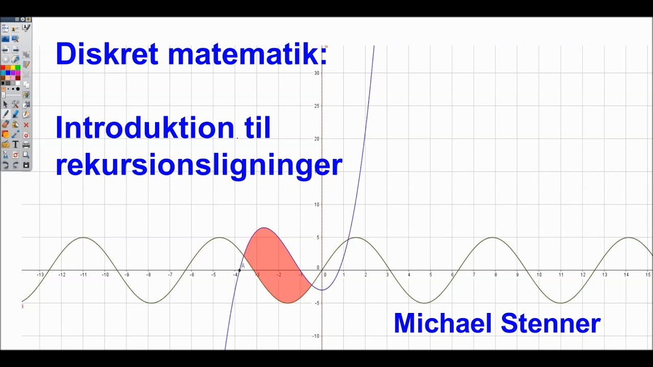 Rekursionsligninger - En introduktion.