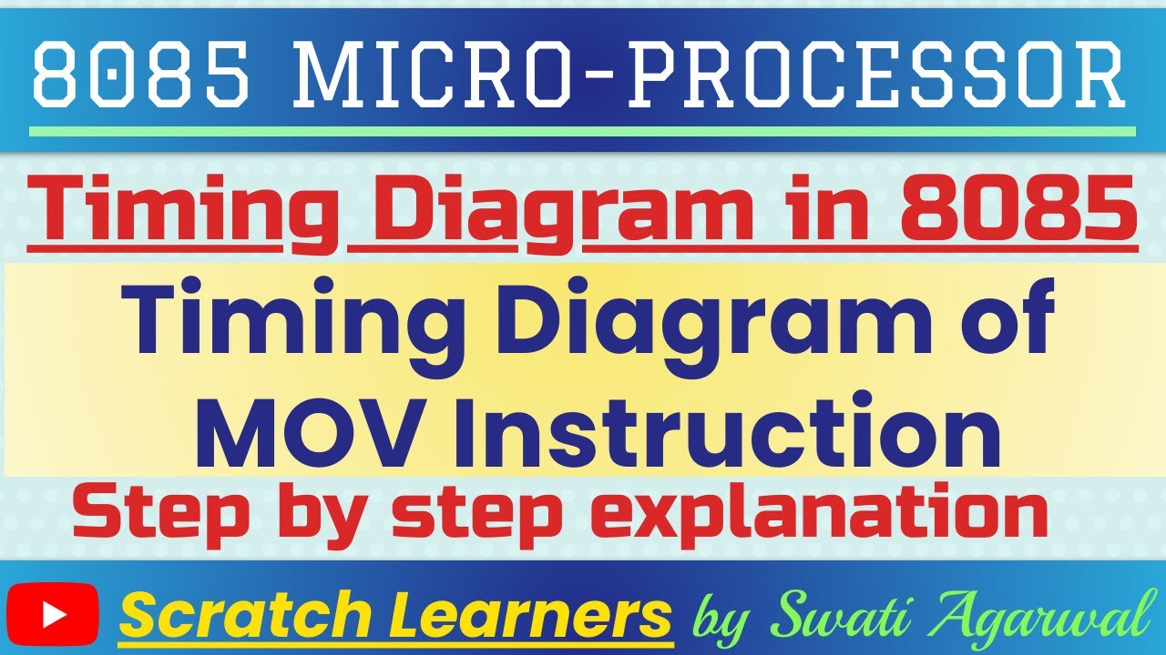 Timing Diagram of MOV instruction|Timing diagram of MOV|MOV instruction timing diagram|MOV B, A|8085