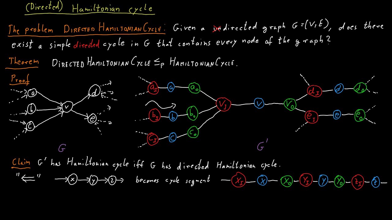 Hamiltonian Cycle