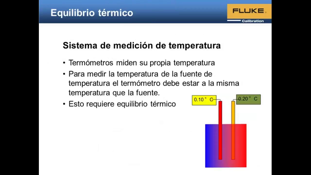 Webinar: Cómo Crear un Análisis de Incertidumbre para Medición de Temperatura