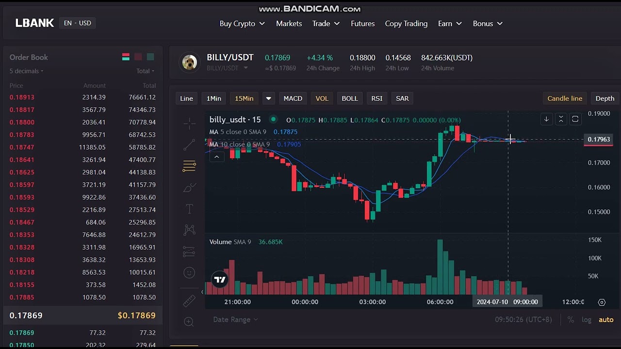 LIVE Billy  BILLY  Price Prediction--  Billy  BILLY  NEWS  - Billy  BILLY   Price Chart