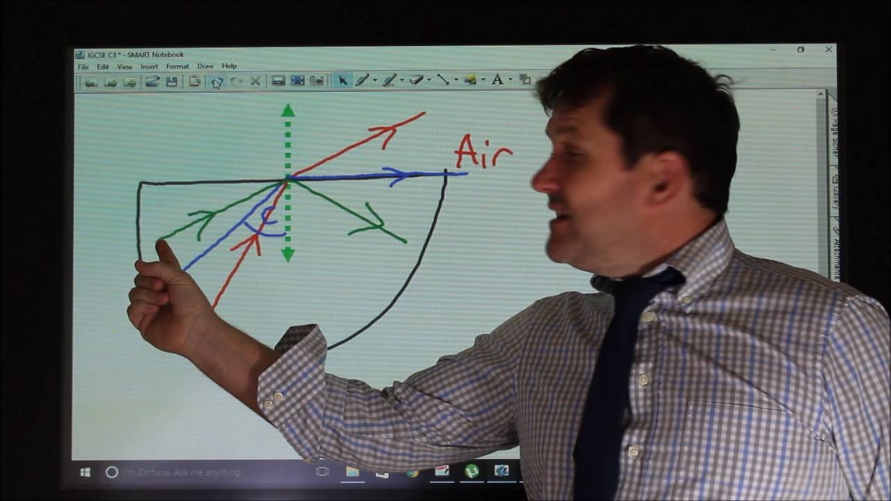 IGCSE Physics Section C - Waves: Light Waves