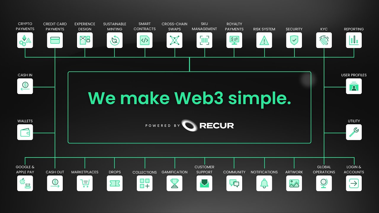 RECUR CEO Zach Bruch on what RECUR is bringing to Web3