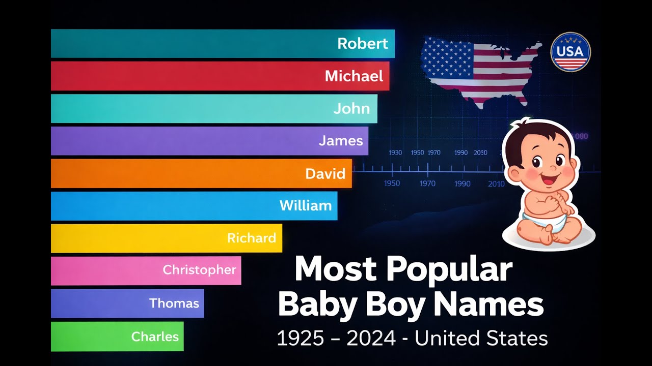 Most Popular Baby Boy Names in the United States (1925&ndash;2024)