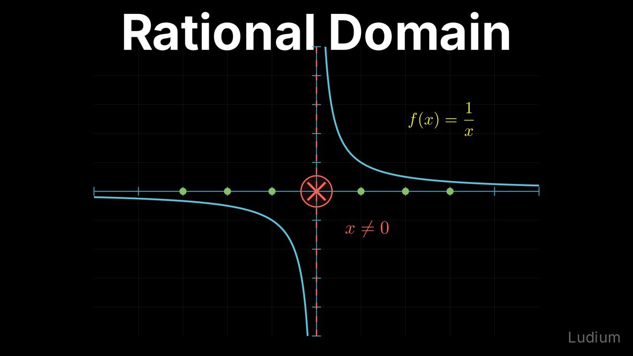 Intermediate Algebra — 7.1: Domain of Rational Functions