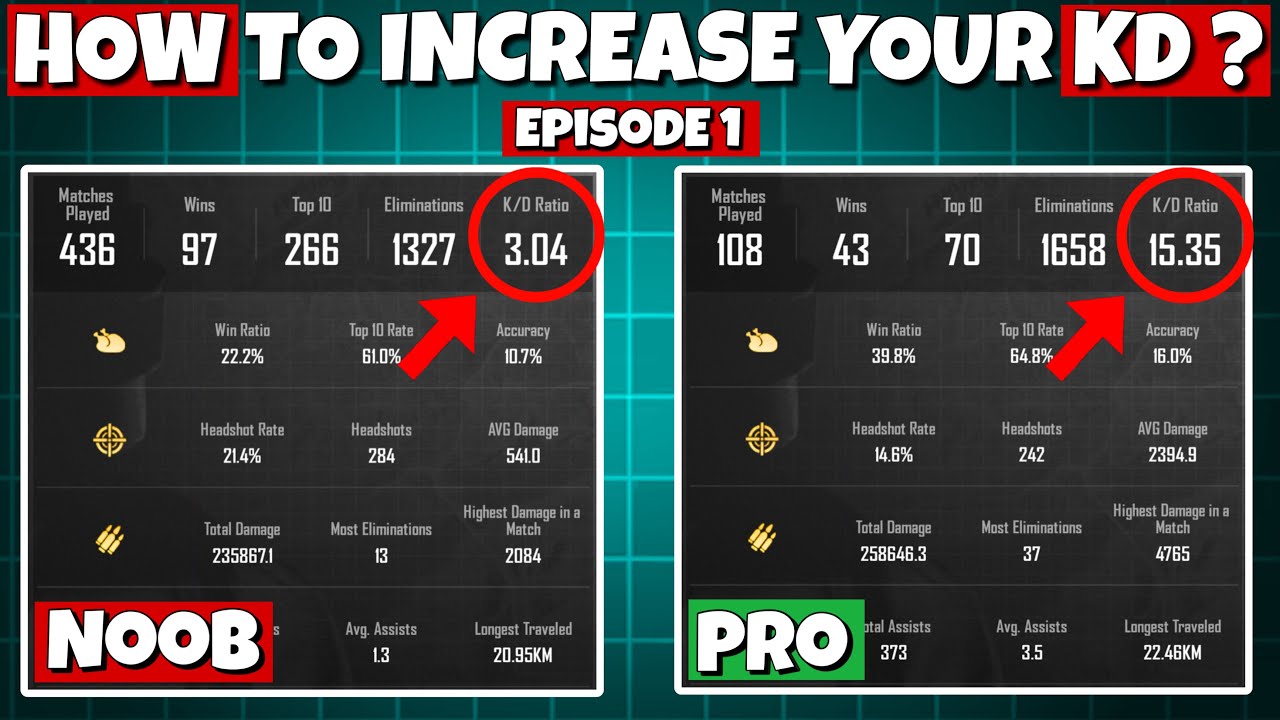 How to Increase Your KD in PUBG Mobile FAST | KD Push Masterclass Episode 1 - GG Bro