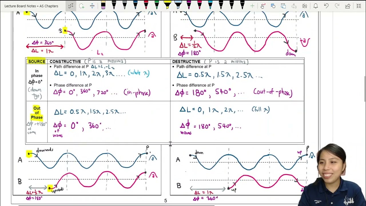8.2b BONUS: What if sources are out of phase? | AS Superposition Cambridge A Level Physics