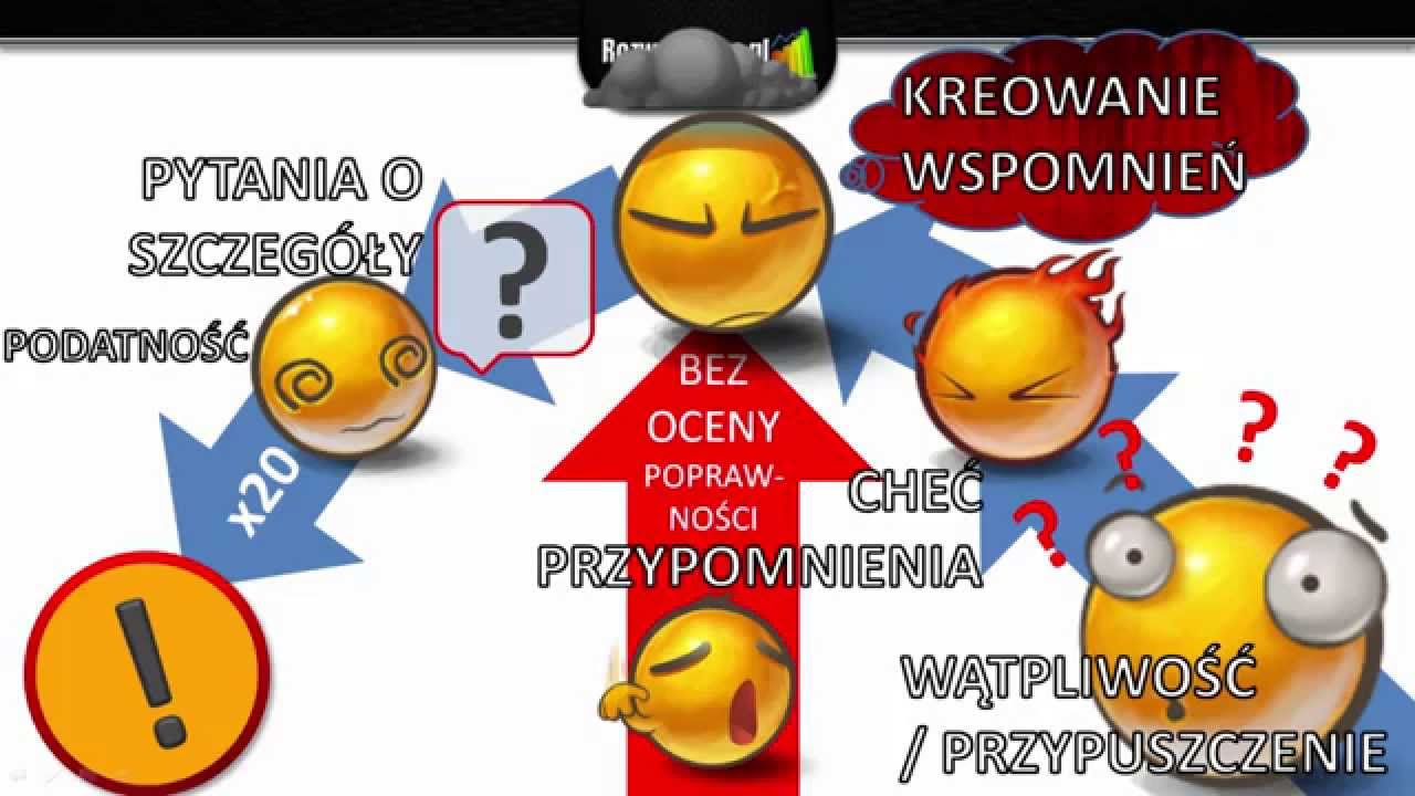 Jak wszczepiać fałszywe wspomnienia - pełna procedura
