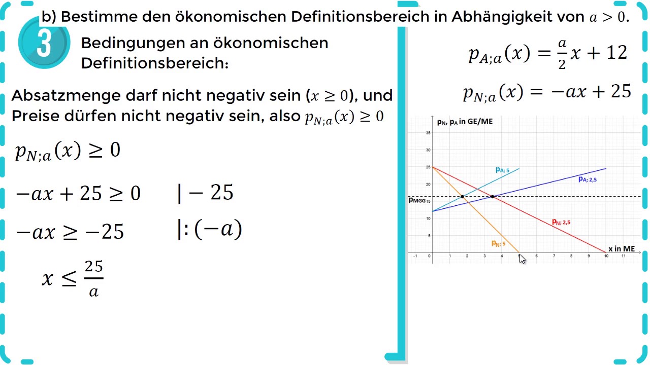 Funktionsscharen mit wirtschaftlichem Bezug - Quadratische Funktionen - Übung 5