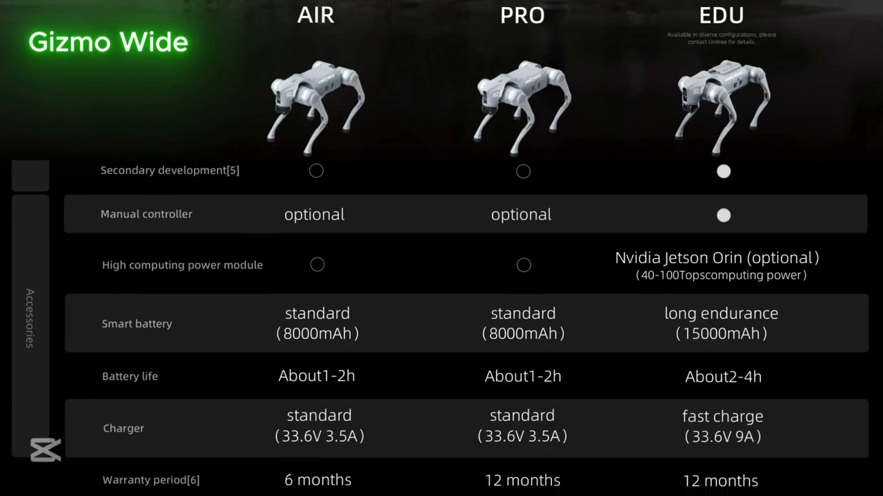 Unitree Go2 AIR vs Go2 PRO vs Go2 EDU