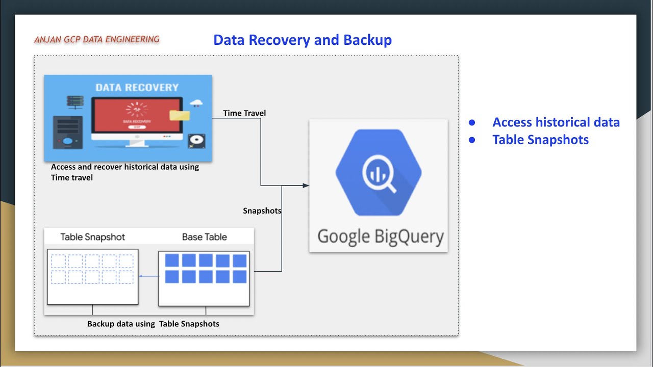 GCP Big Query access historical data using Time travel | Create Table snapshots