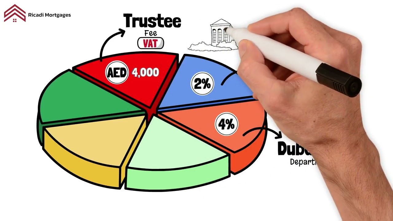 Full Breakdown of associate fees while buying a property in the UAE