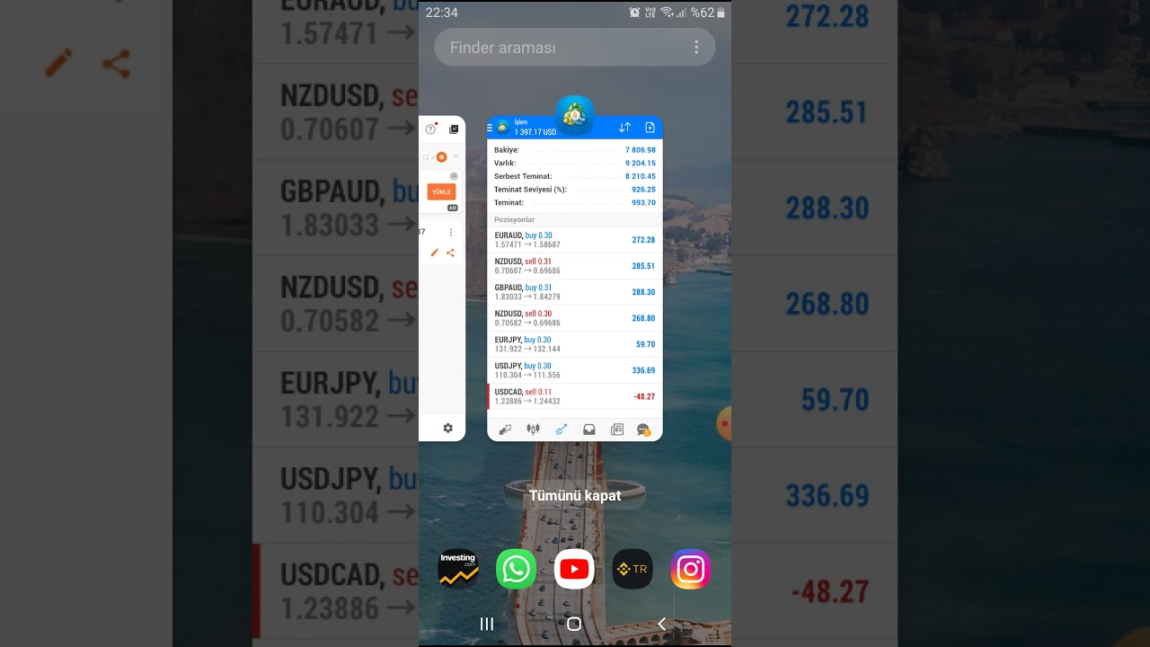 FOREX ALGORİTMİK İŞLEMLER