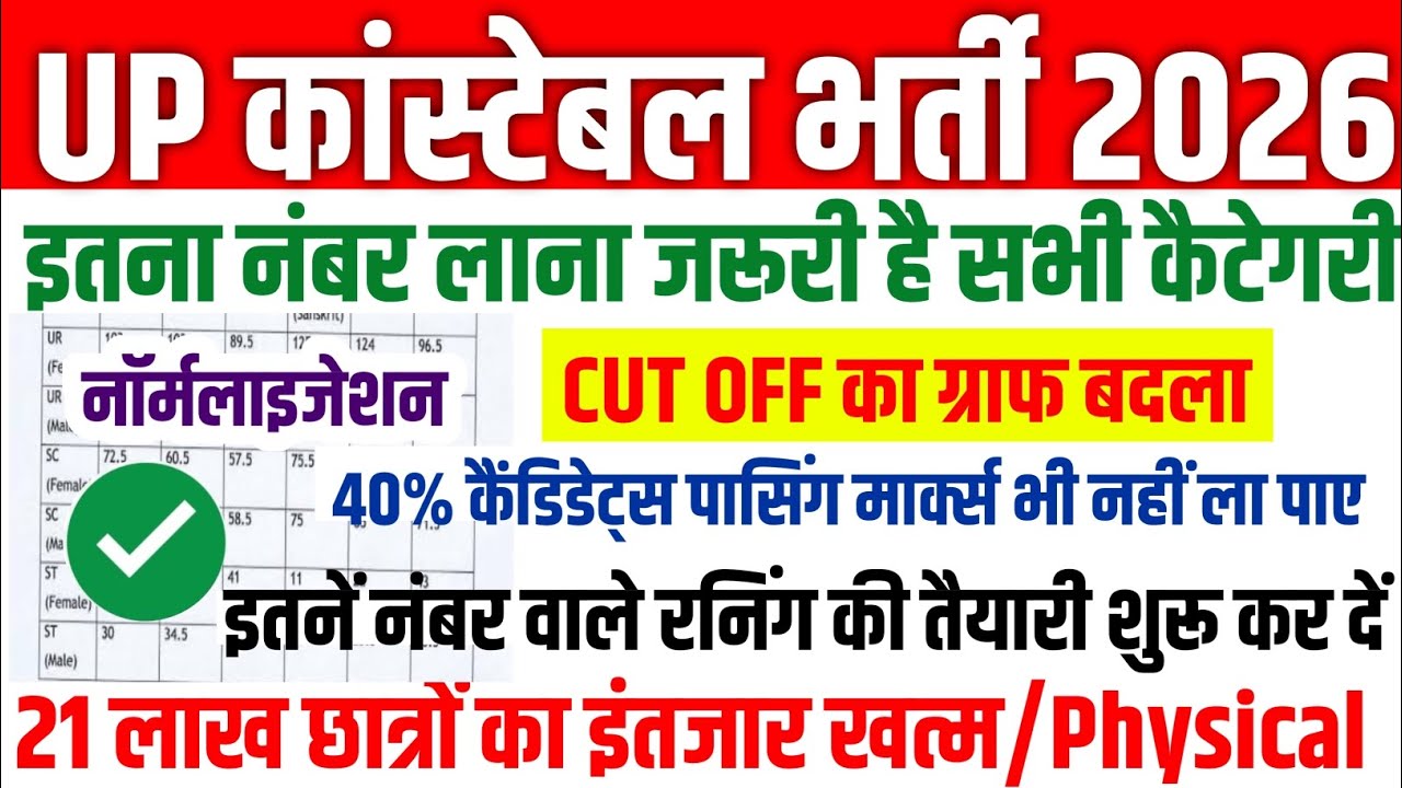 UP Police Cut Off 2026 | UP Police Police Constable Safe Score | UP Police Constable Cut Off 2025