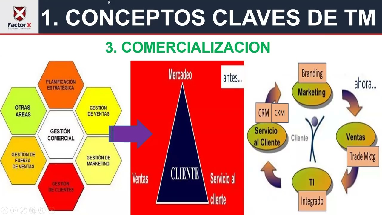 “TRADE MARKETING 360: CÓMO POTENCIAR SINERGIAS PROVEEDOR/MARCA CON EL CANAL/RETAIL”