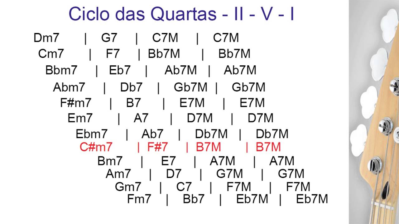 Ciclo das quartas - II   V   I - Backing Track