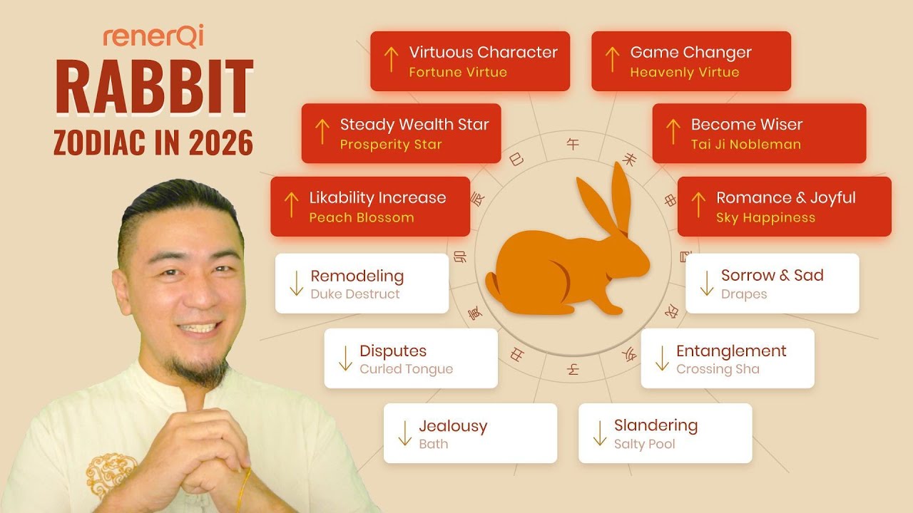 2026 RABBIT ZODIAC | Discover Your Auspicious and Dangerous Star Alignments