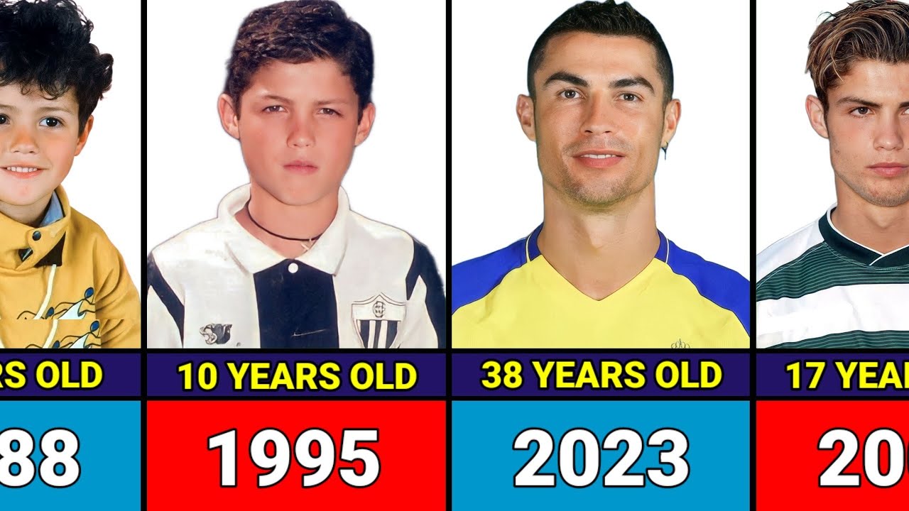 Cristiano Ronaldo - Transformation From 1 to 38 Years Old