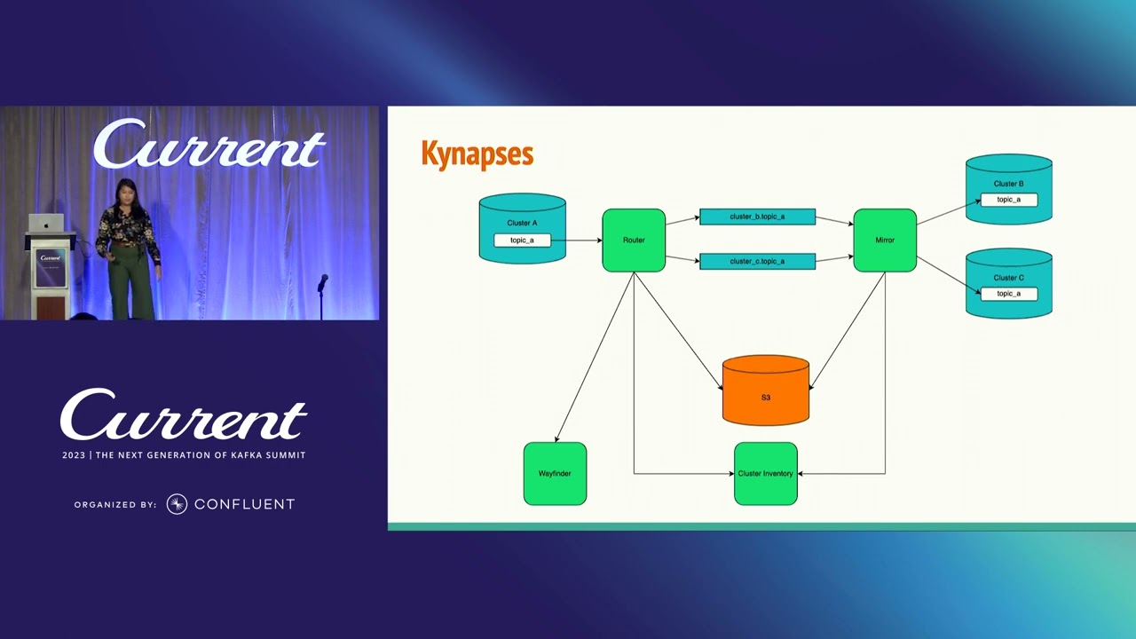 Go Big or Go Home: Approaching Kafka Replication at Scale