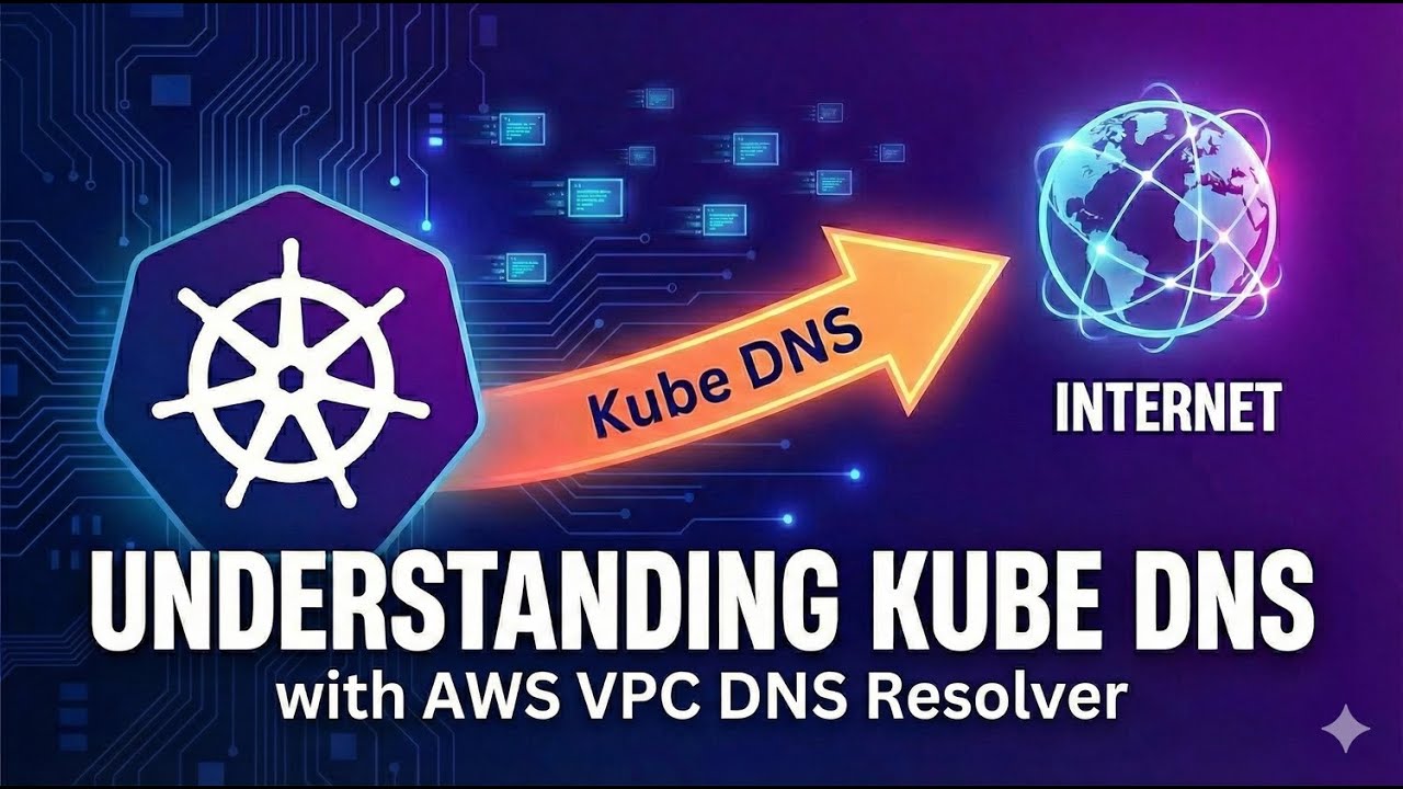 How Kubernetes Egress Traffic Works (Step-by-Step) | Kubernetes Networking