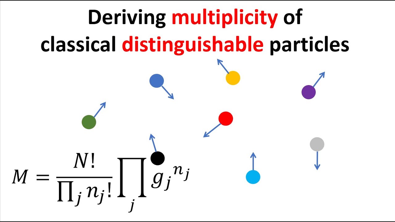 Deriving multiplicity of classical distinguishable particles
