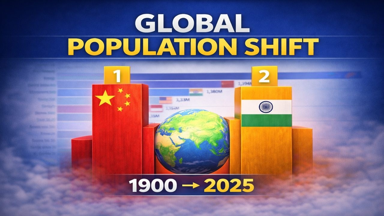 How the World’s Population Grew From 1.6 to Over 8 Billion in 5 Minutes (Top 20 Countries 1900–2025)