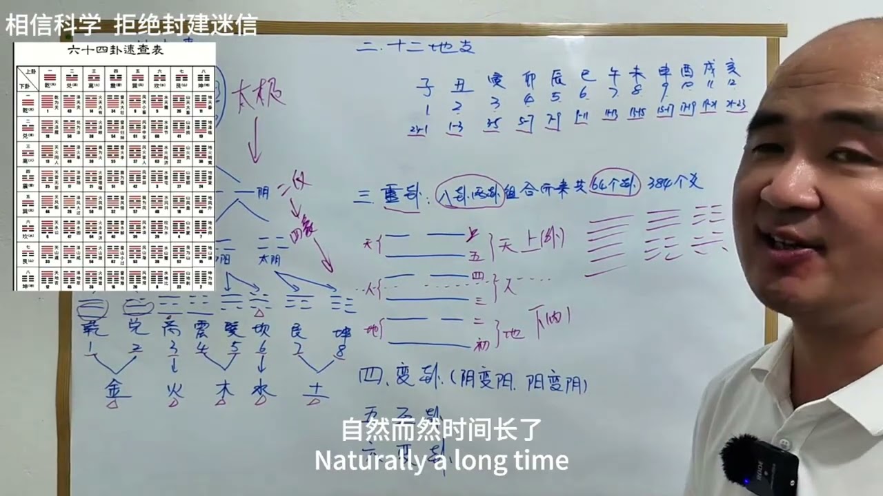 梅花易数入门教学第二集，八卦，阳爻，阴爻，变爻，变卦。通俗易懂，初学必看。